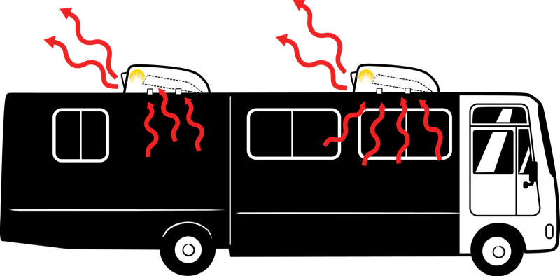 Class A RV with two Solar RVblasters