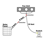 A graphic that shows how the 16' extension cable to switch is used with the Solar RidgeBlaster's solar panels, fan unit and wall switch (not included).