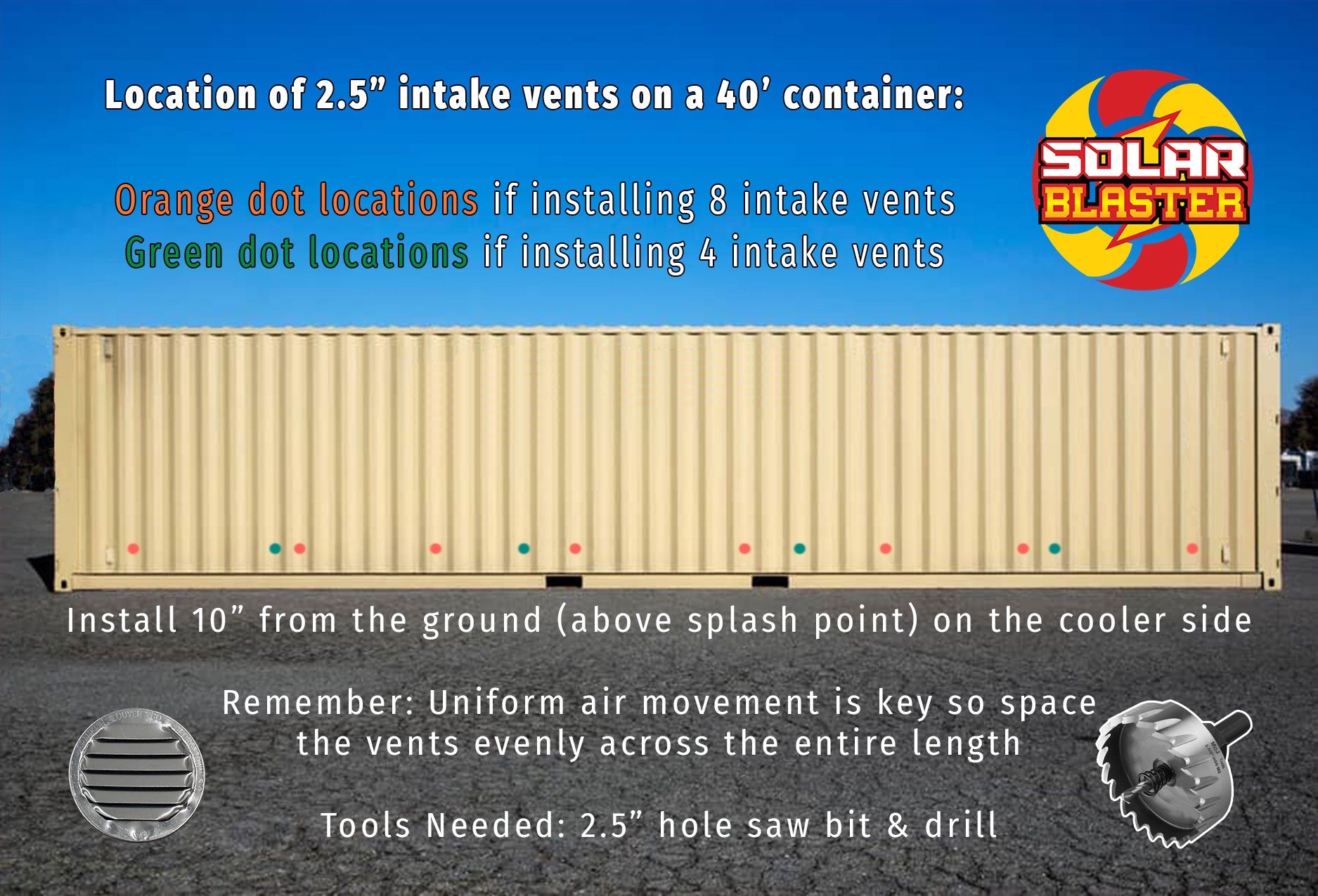Diagram showing recommended placement of 2.5-inch intake vents near the base of a 40-foot shipping container's shaded side wall — Solar Blaster