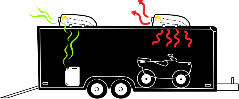 Trailer with two Solar RVblasters installed to remove fumes, odors and heat